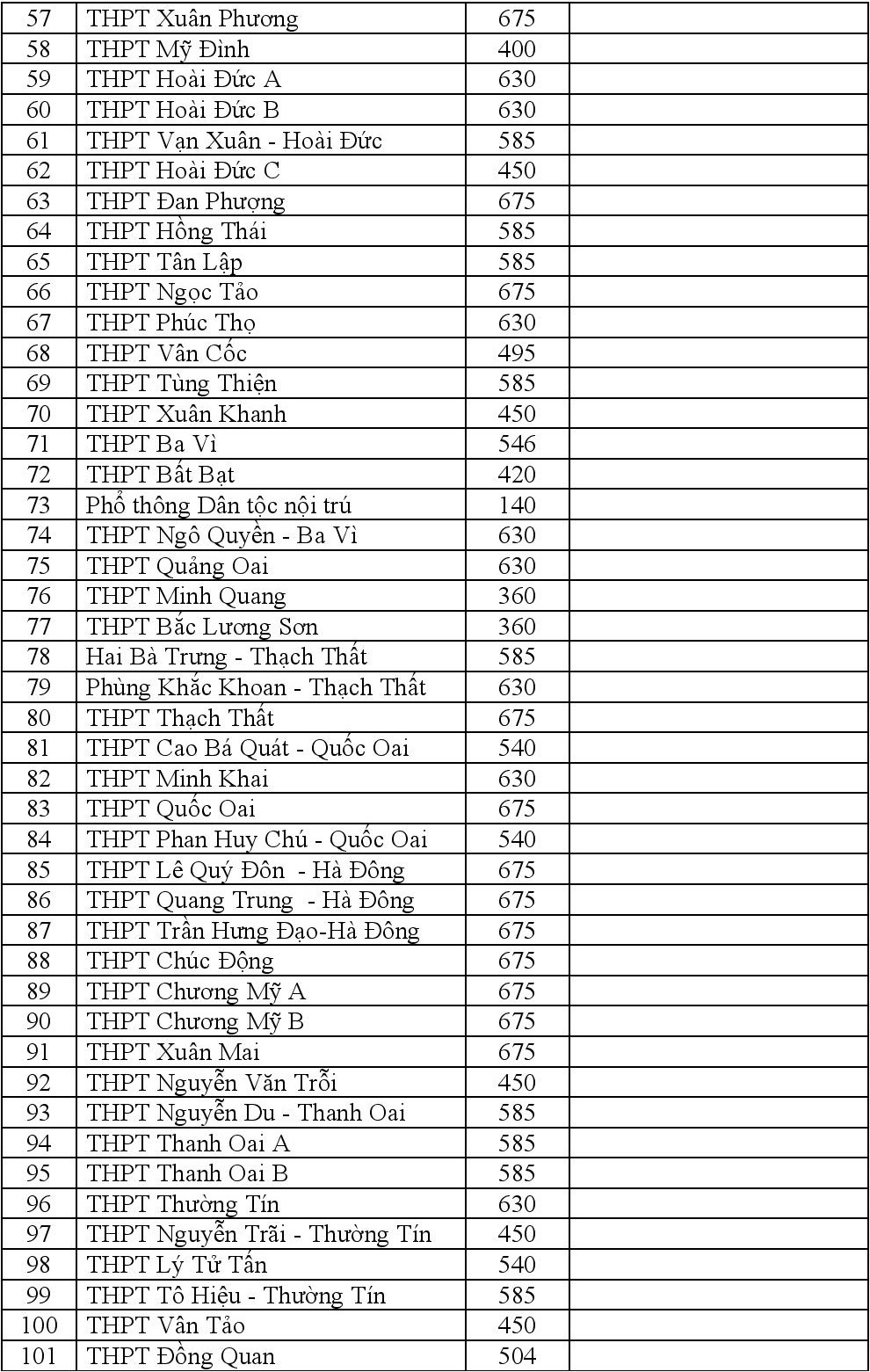 Chi tieu tuyen sinh lop 10 cua cac truong anh 3
