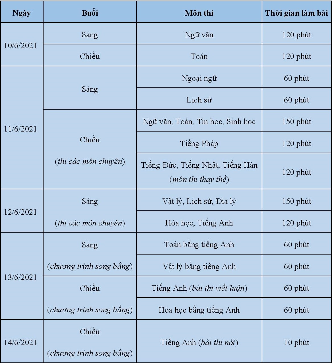 62% học sinh Hà Nội được vào lớp 10 THPT công lập ảnh 2 62% hoc sinh Ha Noi duoc vao lop 10 THPT cong lap anh 2