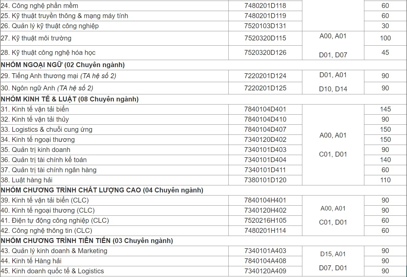 chi tieu tuyen sinh anh 4