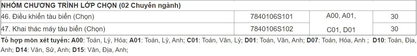 chi tieu tuyen sinh anh 5