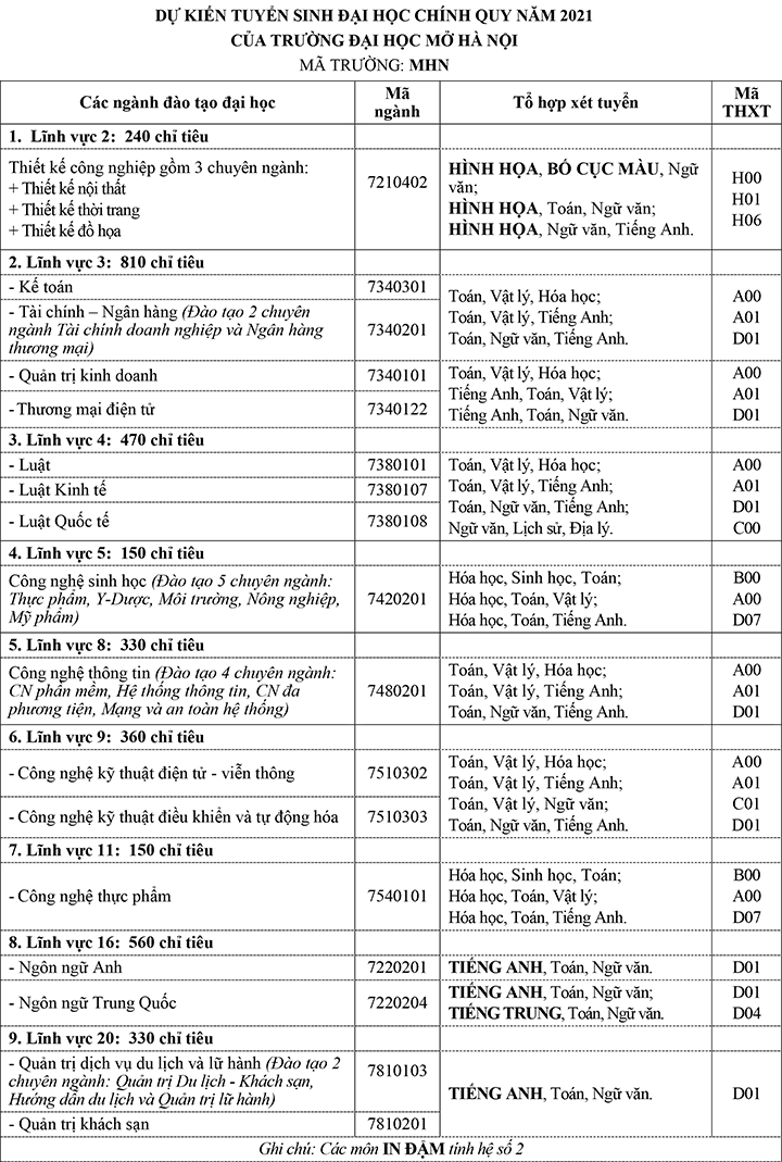 chi tieu tuyen sinh anh 1