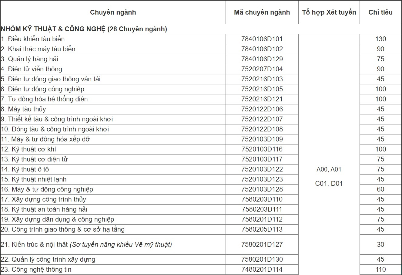 chi tieu tuyen sinh anh 3