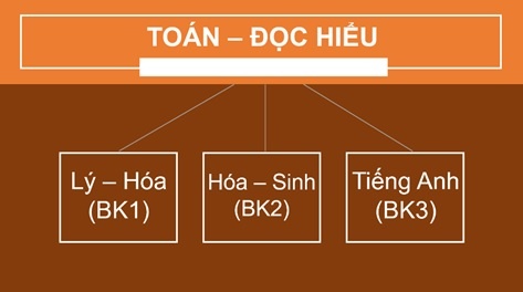 Đề cương ôn tập bài thi kiểm tra tư duy ảnh 1 De cuong on tap bai thi kiem tra tu duy anh 1