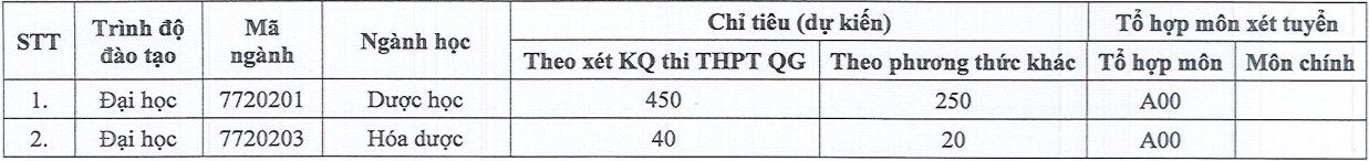 Chi tieu tuyen sinh cua cac truong y anh 9