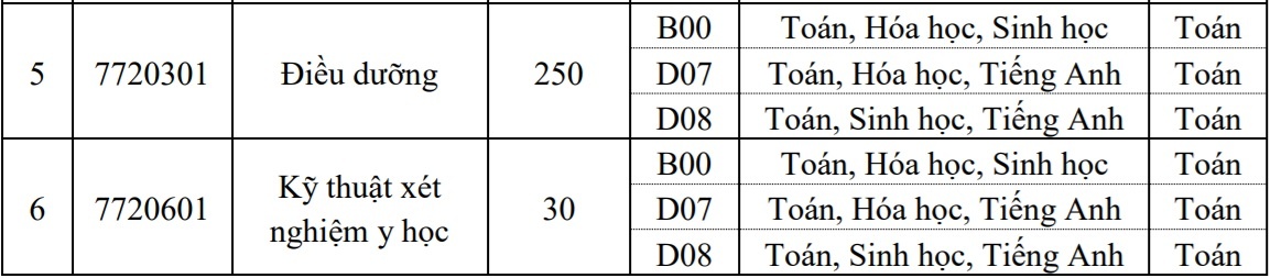 Chi tieu tuyen sinh cua cac truong y anh 6