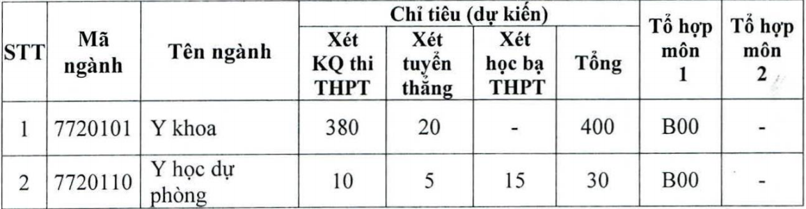 Chi tieu tuyen sinh cua cac truong y anh 13