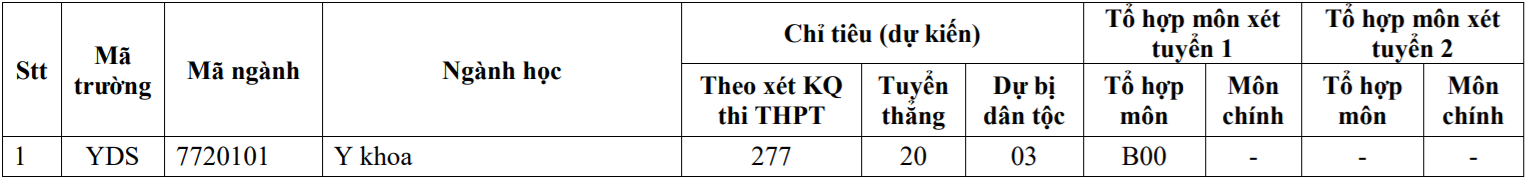 Chi tieu tuyen sinh cua cac truong y anh 17