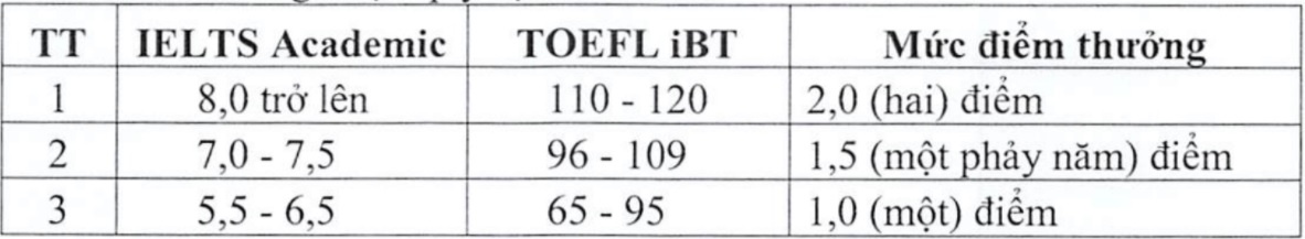 Chi tieu tuyen sinh cua cac truong y anh 1