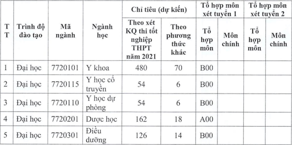 Chi tieu tuyen sinh cua cac truong y anh 2