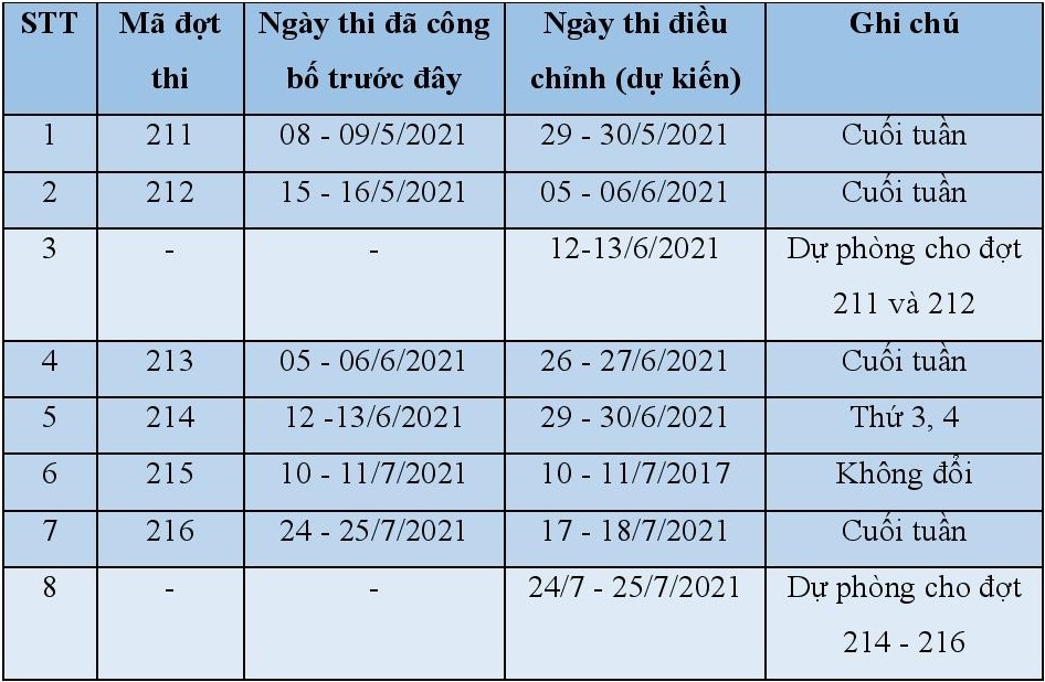 lui lich thi danh gia nang luc vi dich Covid-19 anh 1