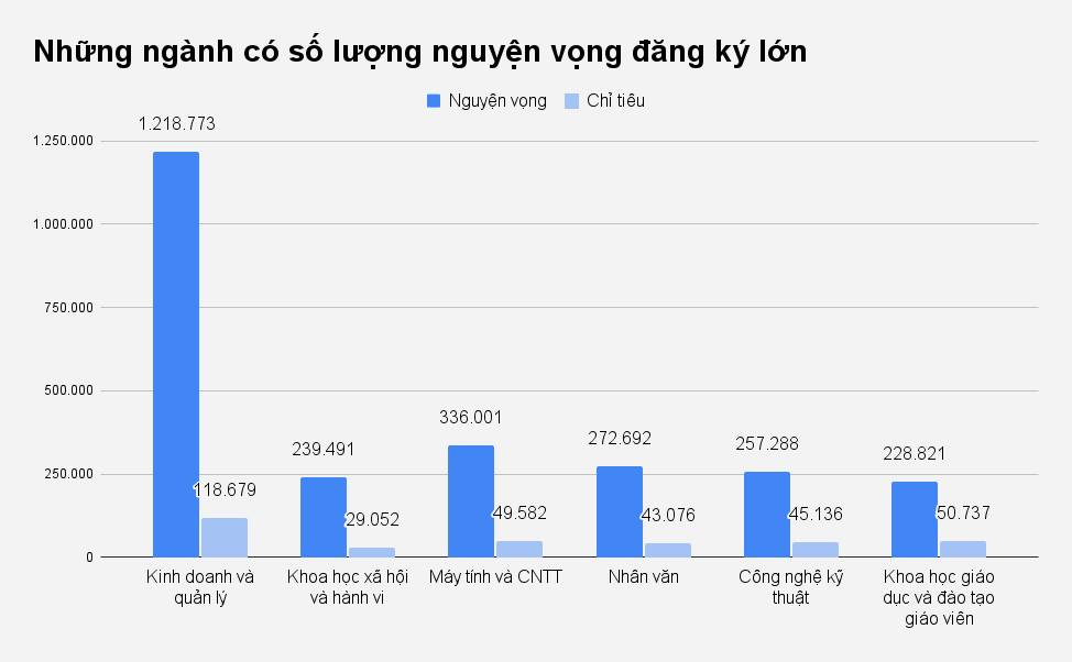 Nhom nganh ky xet tuyen dai hoc anh 1