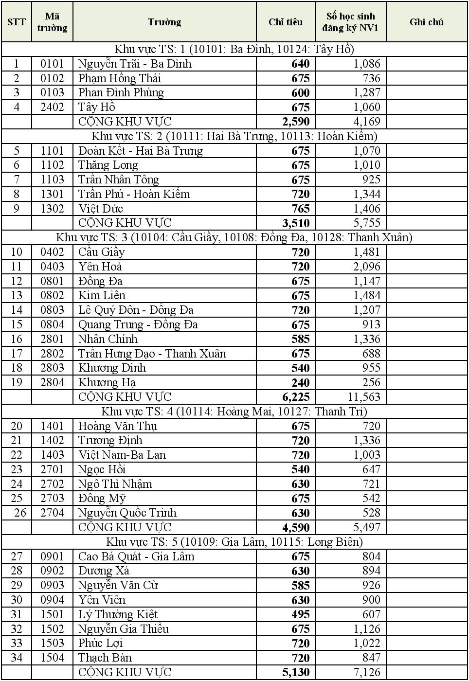 hoc sinh du tuyen vao tung truong o Ha Noi anh 1