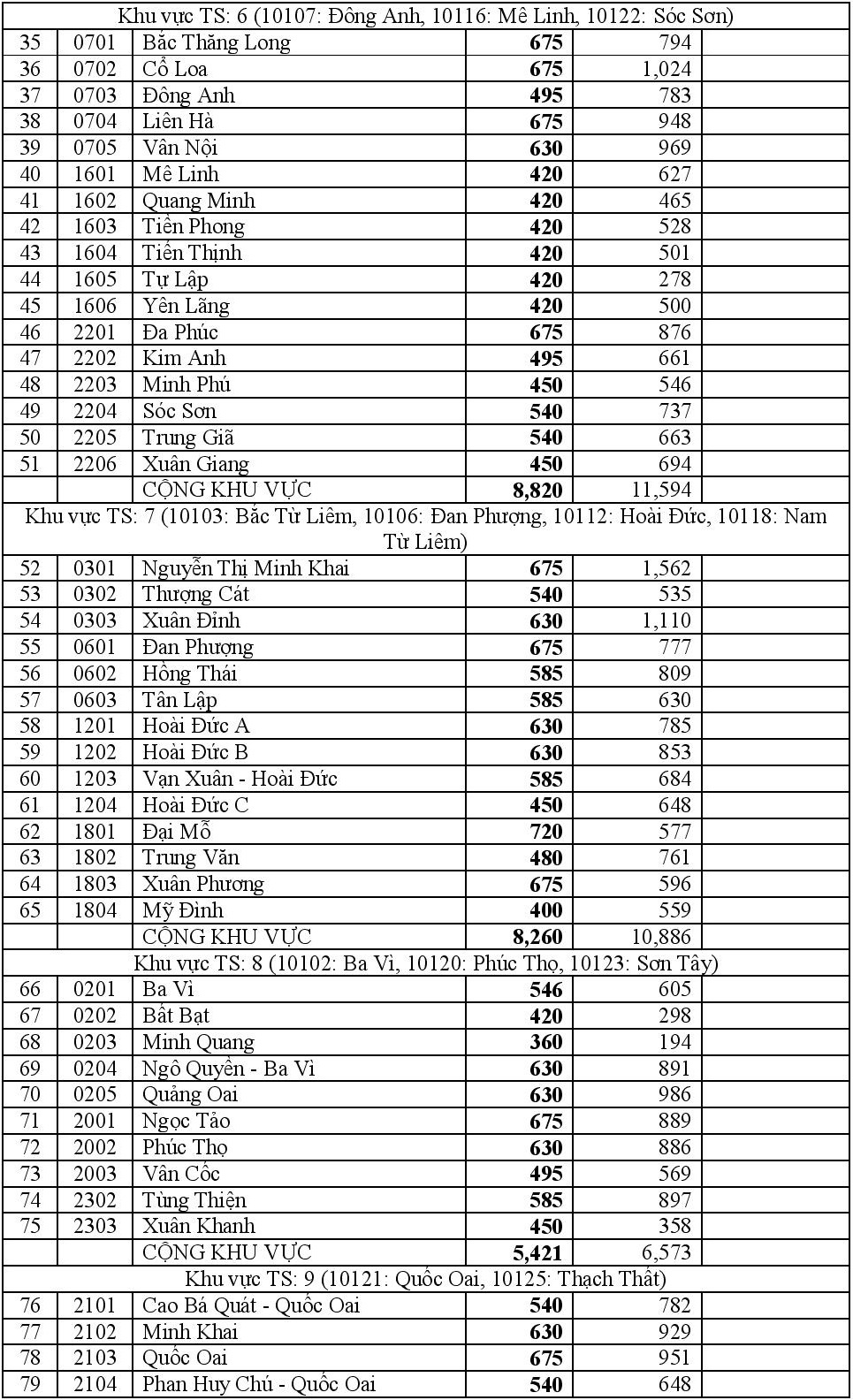 hoc sinh du tuyen vao tung truong o Ha Noi anh 2