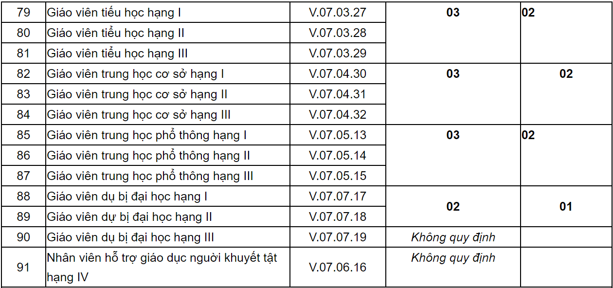 giao vien moi cap chi con mot chung chi chuc danh nghe nghiep anh 2
