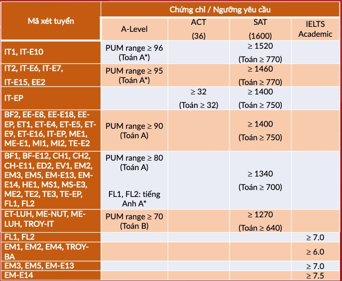 lay diem SAT cao nhu Harvard anh 1