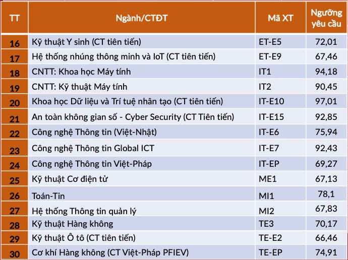 nguong yeu cau xet tuyen tai nang dot 1 anh 3