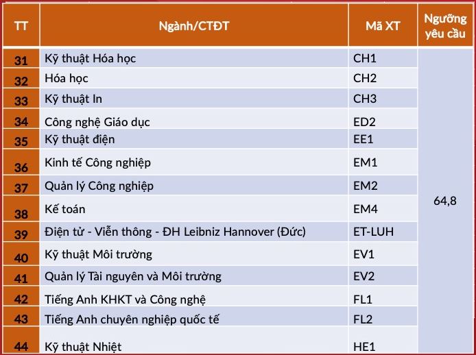 nguong yeu cau xet tuyen tai nang dot 1 anh 4
