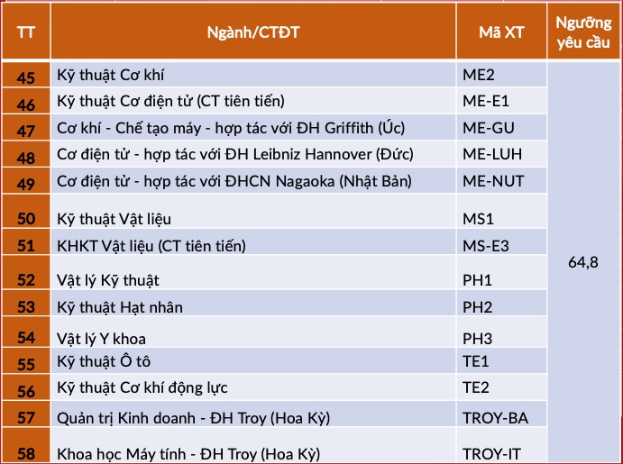 nguong yeu cau xet tuyen tai nang dot 1 anh 5