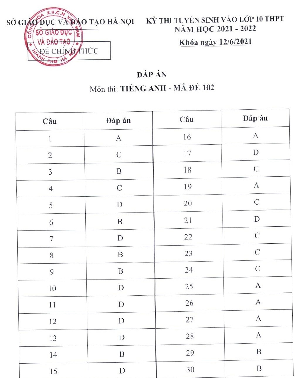 Dap an chinh thuc cac mon thi tuyen sinh lop 10 anh 7