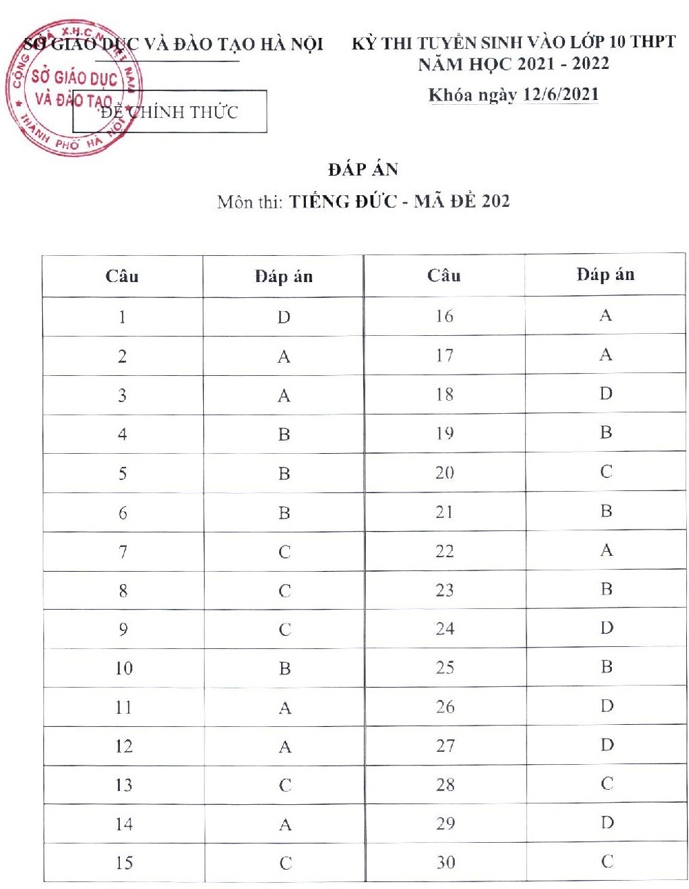 Dap an chinh thuc cac mon thi tuyen sinh lop 10 anh 10