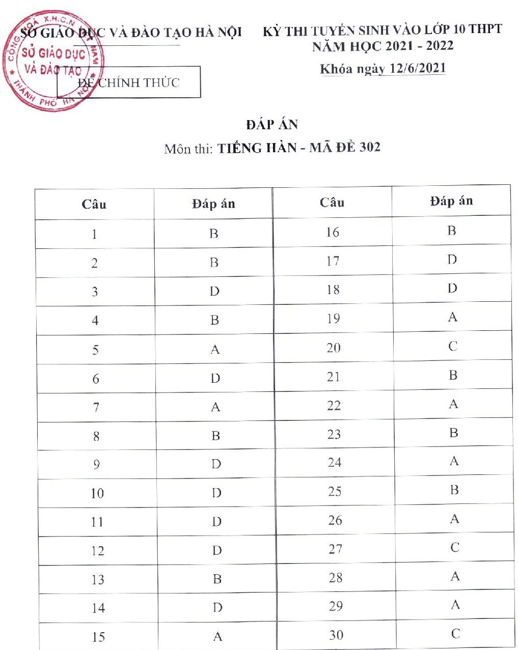 Dap an chinh thuc cac mon thi tuyen sinh lop 10 anh 9