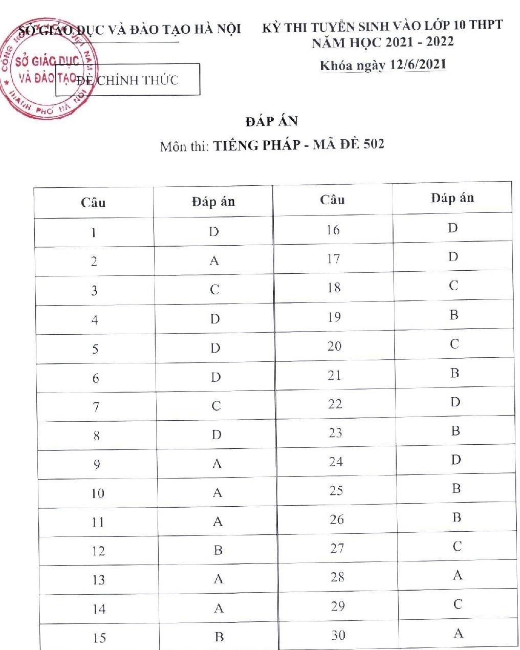 Dap an chinh thuc cac mon thi tuyen sinh lop 10 anh 8