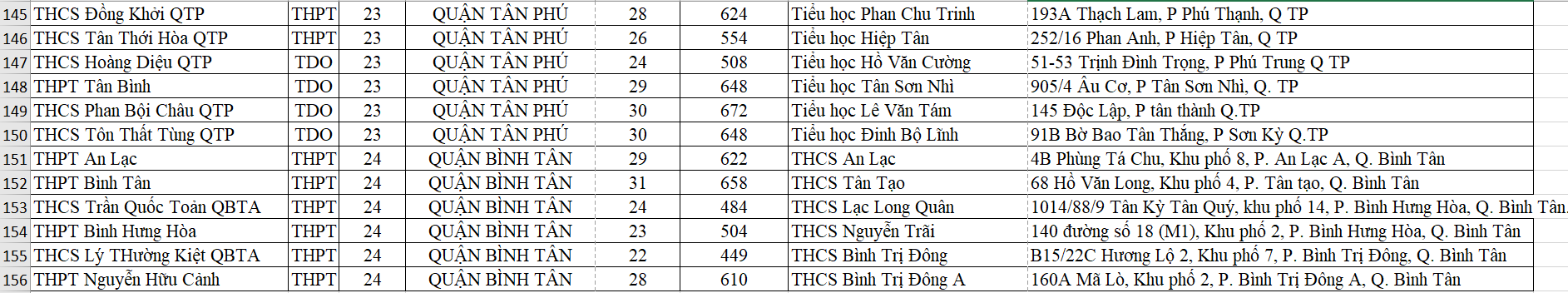 lấy mẫu xét nghiệm cho thí sinh thi tốt nghiệp THPT ở TP.HCM ảnh 7 lay mau xet nghiem cho thi sinh thi tot nghiep THPT o TP.HCM anh 7