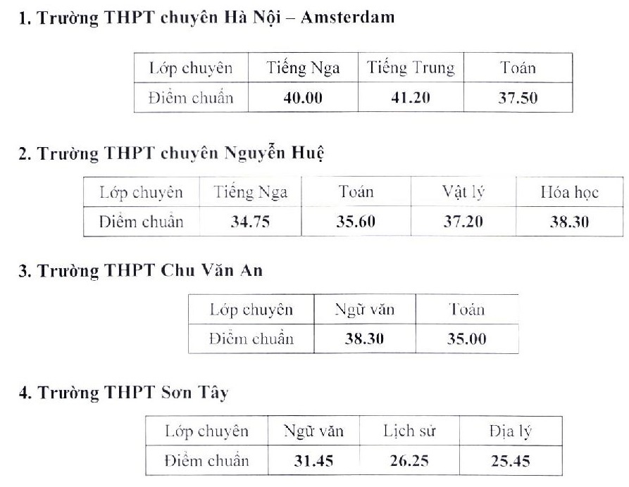 Diem chuan tuyen sinh bo sung anh 1