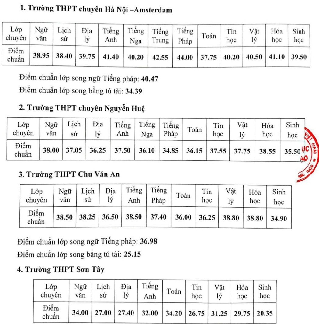 Diem chuan tuyen sinh bo sung anh 2
