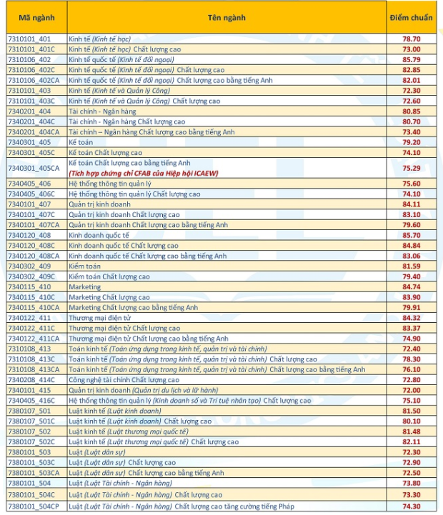 Diem chuan phuong thuc uu tien xet tuyen cua DH Khoa hoc Xa hoi va Nhan van TP.HCM  va DH Quoc te TP.HCM anh 6