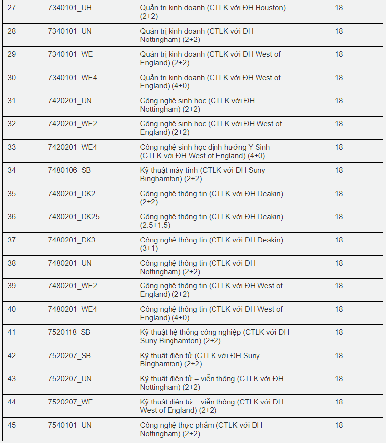Diem chuan phuong thuc uu tien xet tuyen cua DH Khoa hoc Xa hoi va Nhan van TP.HCM  va DH Quoc te TP.HCM anh 3