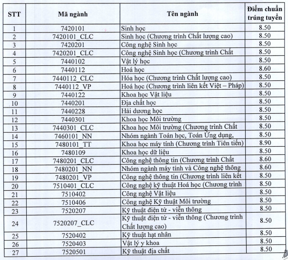 Diem chuan phuong thuc uu tien xet tuyen cua DH Khoa hoc Xa hoi va Nhan van TP.HCM  va DH Quoc te TP.HCM anh 4