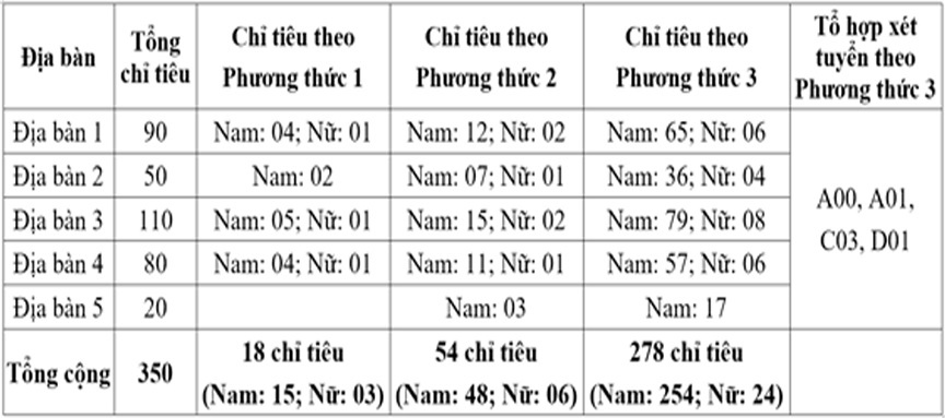 trung tuyen vao hai truong an ninh anh 2