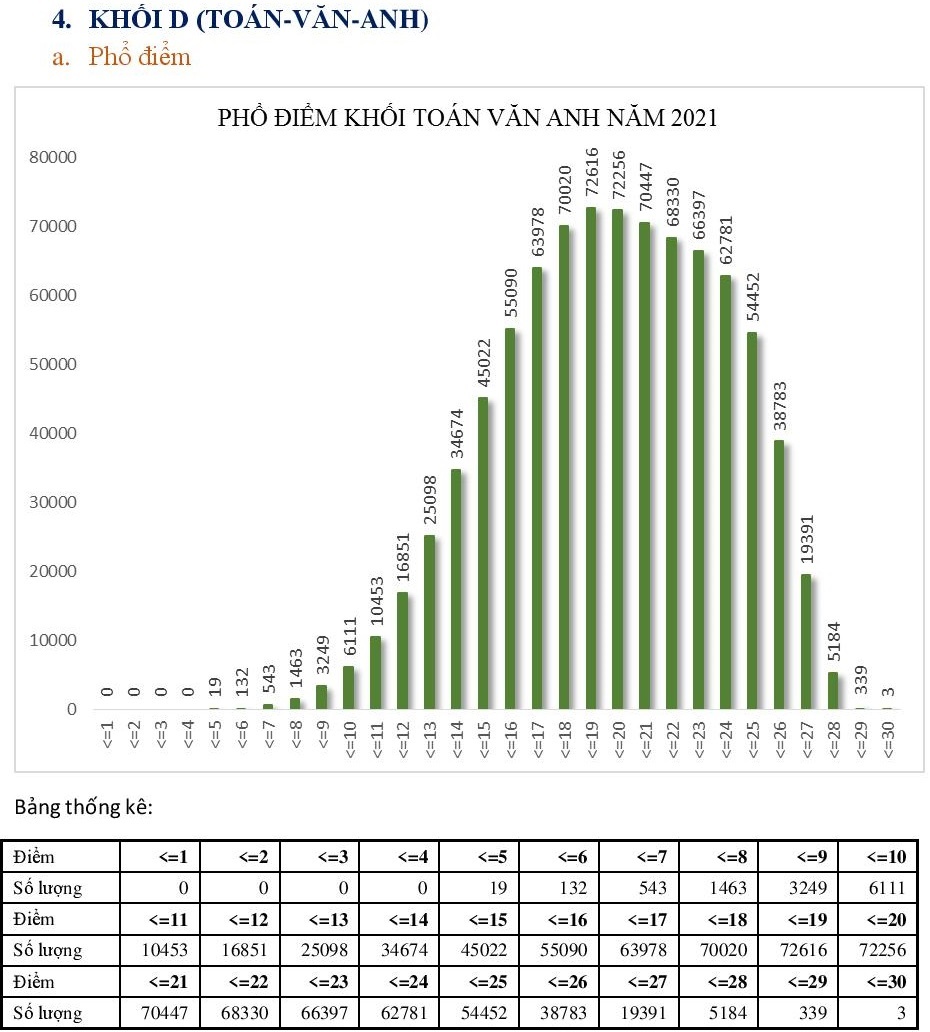 Pho diem 5 to hop xet tuyen anh 10