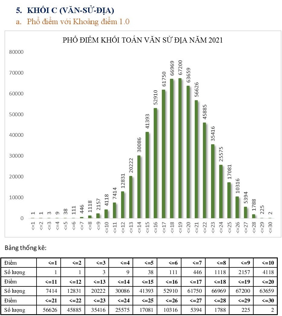 Pho diem 5 to hop xet tuyen anh 13