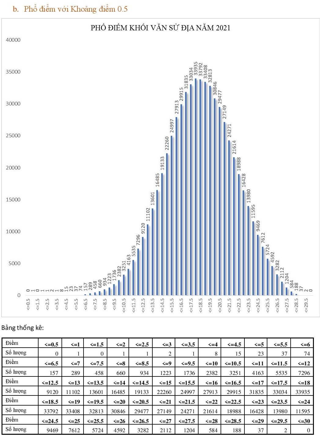 Pho diem 5 to hop xet tuyen anh 14