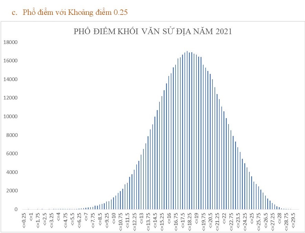 Pho diem 5 to hop xet tuyen anh 15