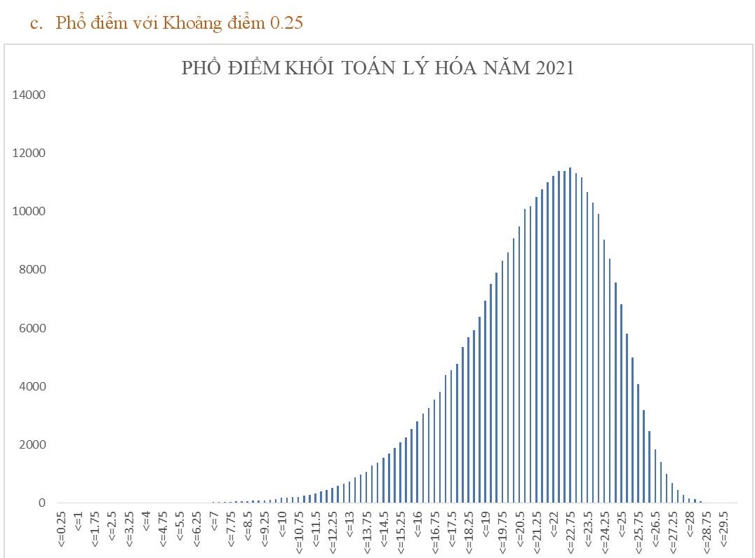 Pho diem 5 to hop xet tuyen anh 3