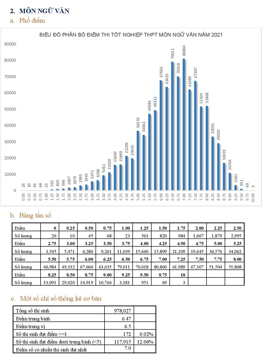 Pho diem thi tot nghiep THPT anh 2