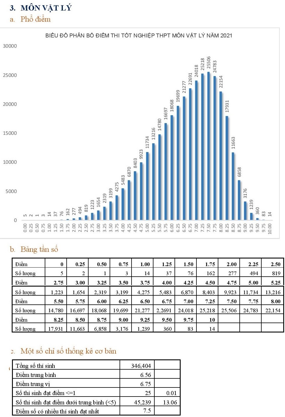 Pho diem thi tot nghiep THPT anh 3