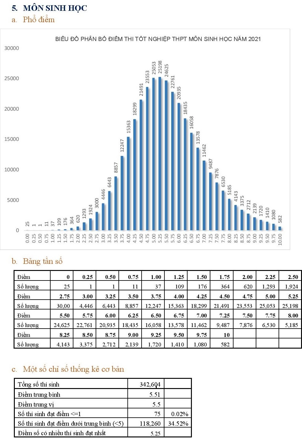 Pho diem thi tot nghiep THPT anh 5