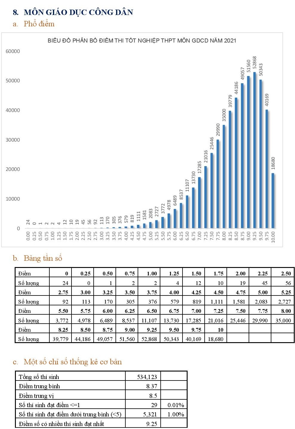 Pho diem thi tot nghiep THPT anh 8