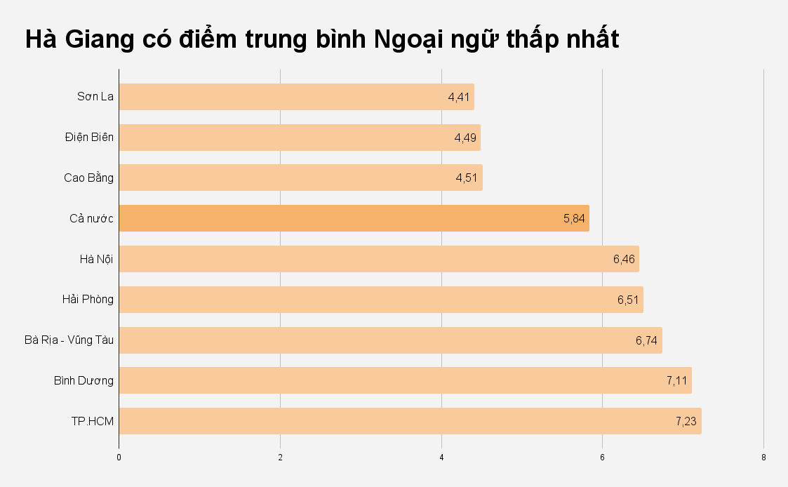'doi so' mon Ngoai ngu anh 1