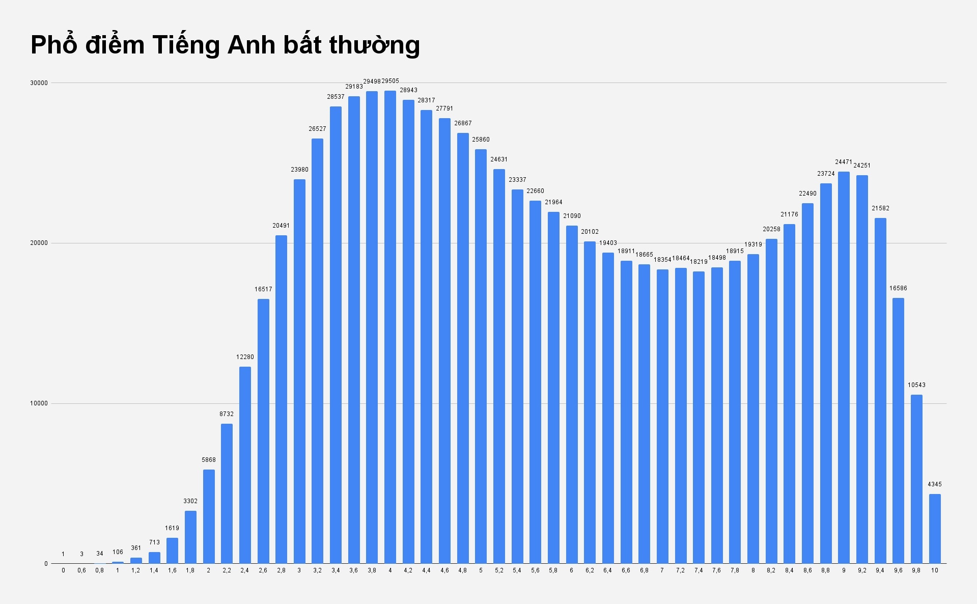 pho diem Tieng Anh hai dinh anh 1