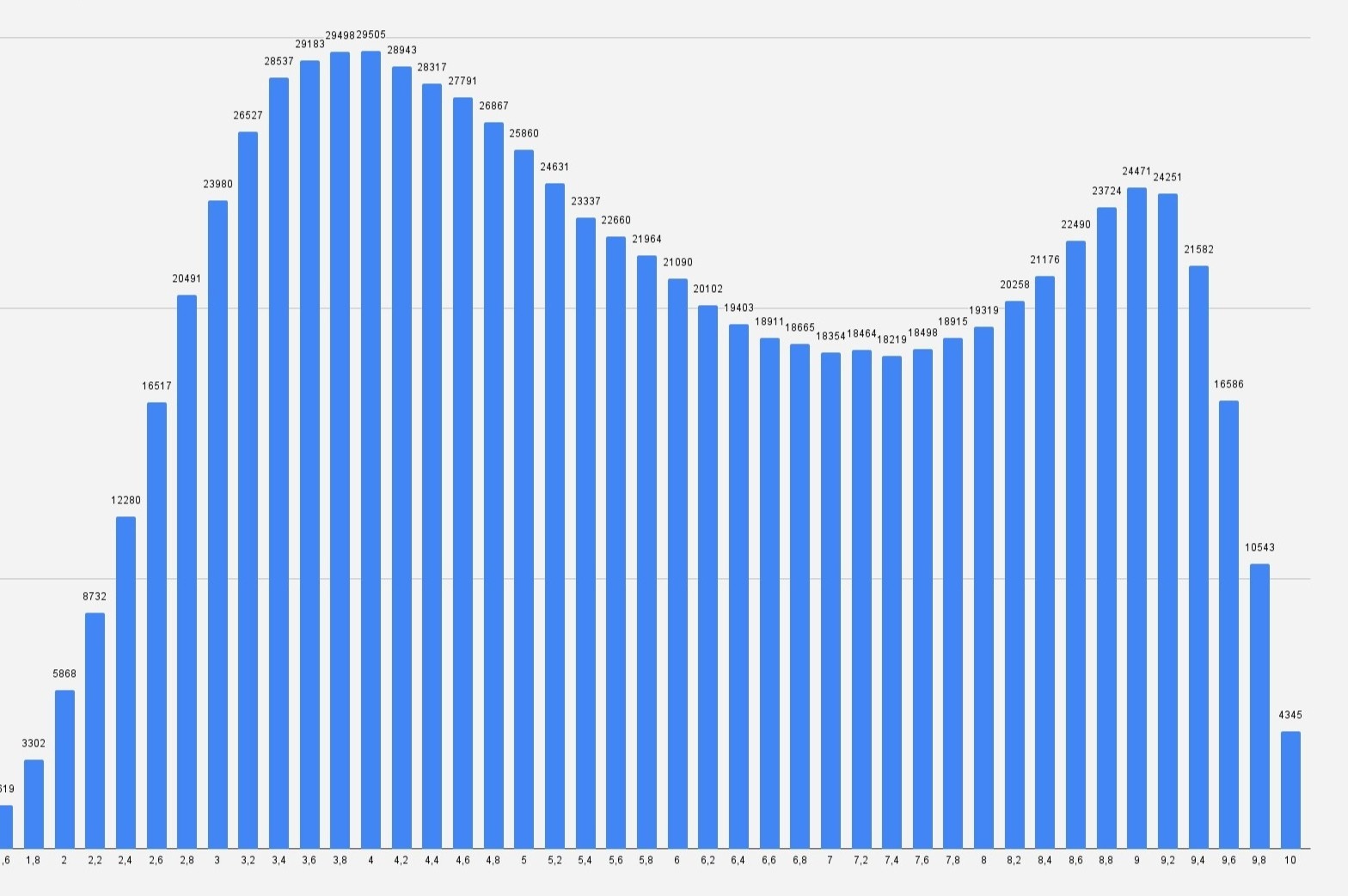 Pho diem mon Tieng Anh co 2 dinh hinh anh