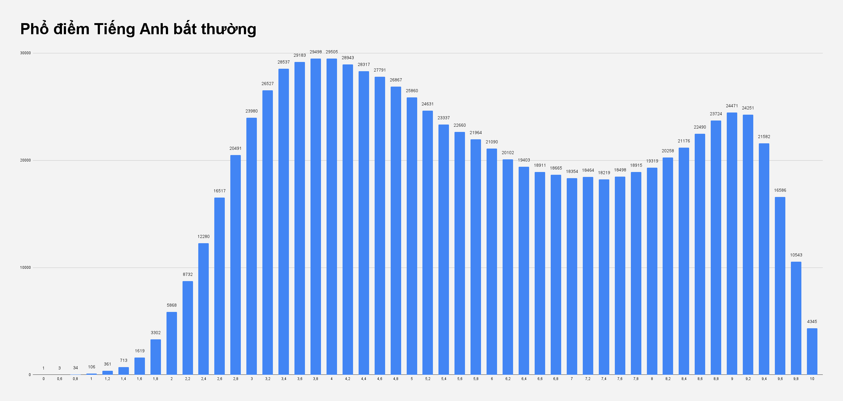 Diem chuan co the nhinh hon cac nam truoc anh 2