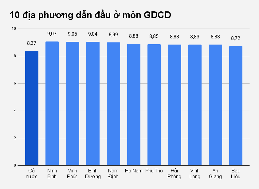 Ha Giang co diem trung binh thap nhat nuoc anh 9