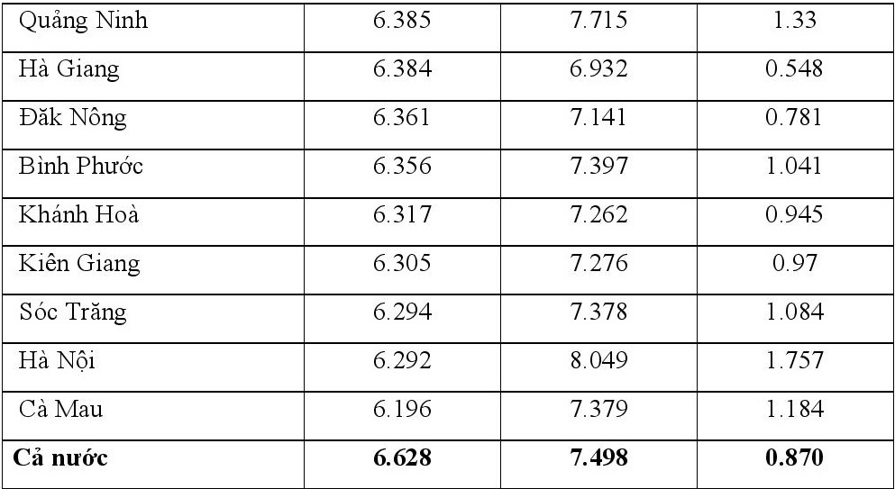 chenh lech diem thi tot nghiep va hoc ba lop 12 anh 13