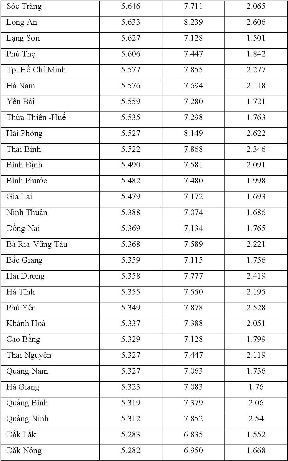 chenh lech diem thi tot nghiep va hoc ba lop 12 anh 15