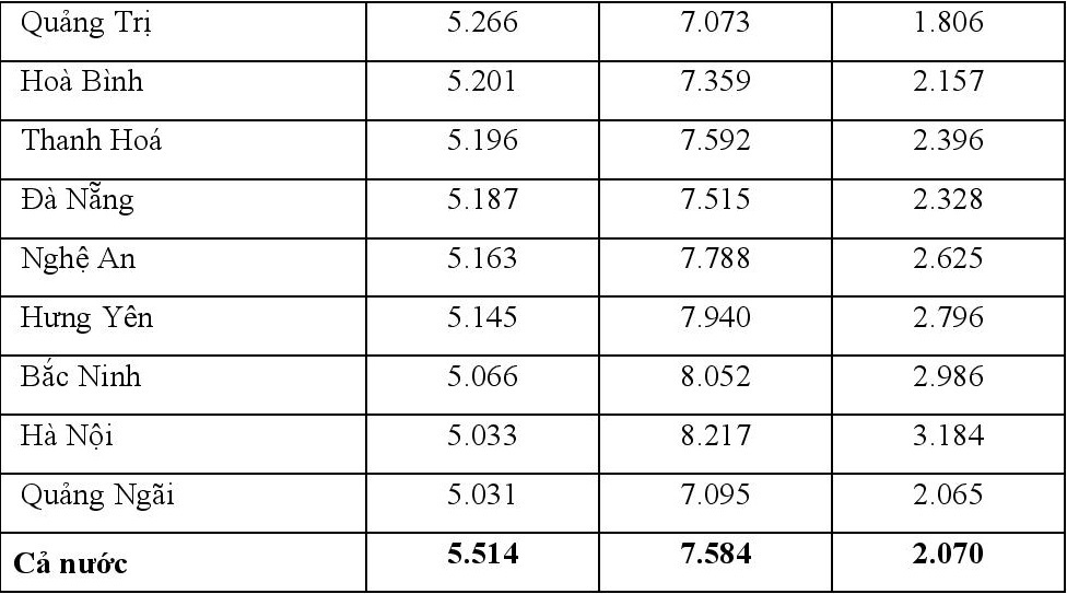 chenh lech diem thi tot nghiep va hoc ba lop 12 anh 16